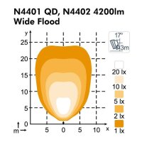 LED Arbeitsscheinw. 108x108x104, 12/24V Nordic-L.