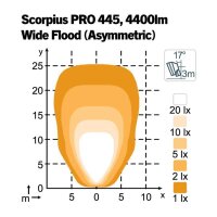 LED Arbeitsscheinw. 108x108x87, 12/24V Nordic-L