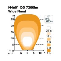 LED Arbeitsscheinw. 138x124x131, 24V Nordic-L.