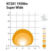LED Arbeitsscheinw. 232x129x73, 12/24V Nordic-L.