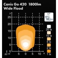 LED Arbeitsscheinw. Ø 93x72, 12/24V Nordic-Lights