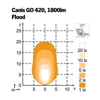 LED Arbeitsscheinw. Ø 93x72, 12/24V Nordic-Lights