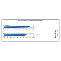LED Arbeitsscheinw. 108x108x44,  12-48V