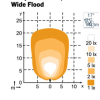 LED Arbeitsscheinw. 108x108x44,  9-32V
