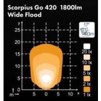 LED Arbeitsscheinw. 99x95x66 12-24V Nordic-L.