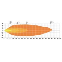 LED Arbeitsscheinwerfer 90x14x40, 12/24V Strands