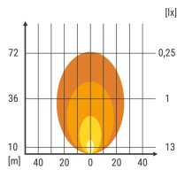 LED Arbeits-Rückfahrscheinw. 53x53x32, 10-32V