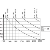 Zugverbindung AL-KO, VKT60mm R4/A1