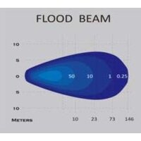 LED Arbeits-Rückfahrscheinw. 76x64x40, 9-32V PRO-FIELD